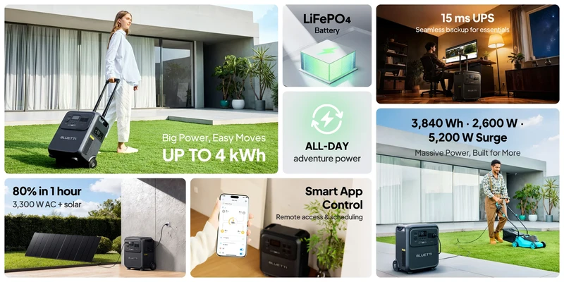 Composite product marketing graphic showcasing portable power station features and capabilities