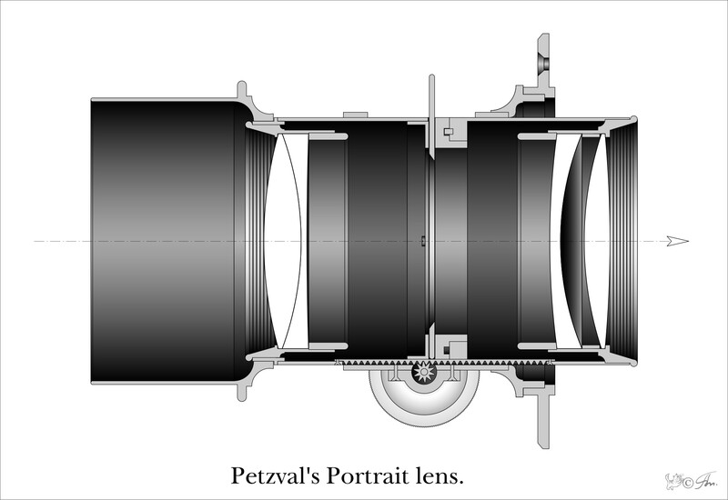 Illustration of Petzval's Portrait lens cross-section diagram