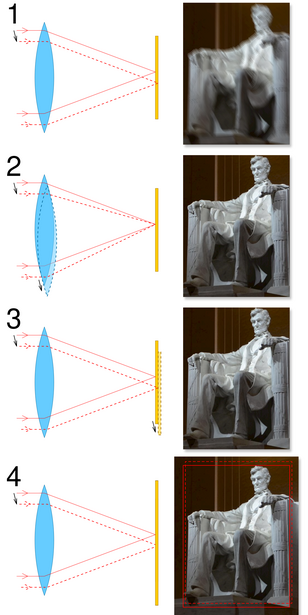 Four ways of handling shake, top to bottom: no stabilization at all, a lens group shifting to bend the image back onto a still sensor, the sensor itself sliding to chase the image, and electronic stabilization cropping in and moving the frame inside 