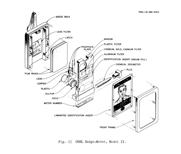 An exploded view of the Oak Ridge National Laboratory Badge-Meter, Model II, from a 1964 Health Physics Division report, showing the film packs stacked behind lead, copper, plastic, cadmium, gold, and aluminum filters