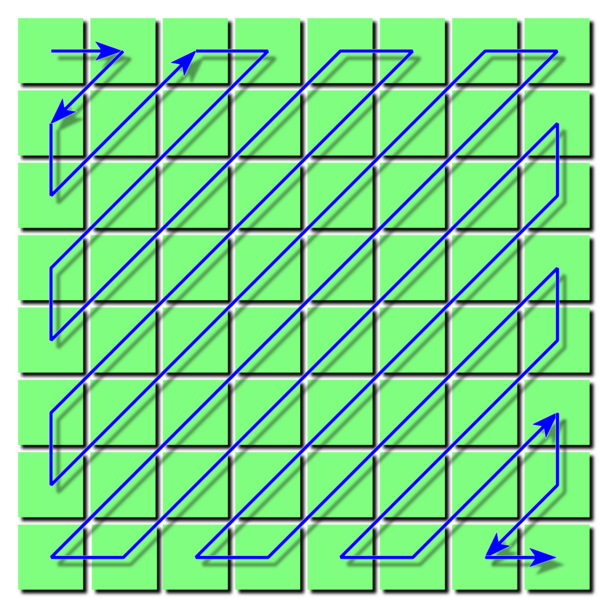 The order in which a JPEG encoder reads the 64 quantized coefficients out of a block