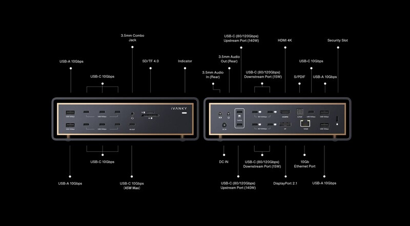 Diagram showing port and connectivity layout for professional audio interface equipment