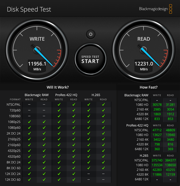 Blackmagic Disk Speed Test on the internal 1 TB SSD: 11,956.1 MB/s write and 12,231.0 MB/s read, with every format through 8K DCI 60 passing for Blackmagic RAW and ProRes 422 HQ