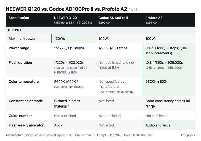 Comparison chart part 1, output: power, power range, flash duration, color temperature