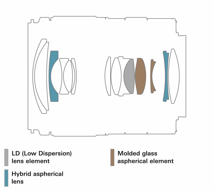 The optical design of the Tamron 16-50mm f/2.8 A, with its LD, hybrid aspherical, and molded glass aspherical elements.