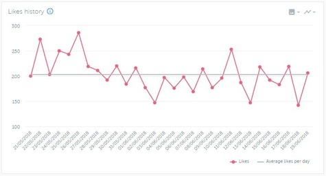 I Posted a Photo Every Day for One Month on Instagram and This Is What ...