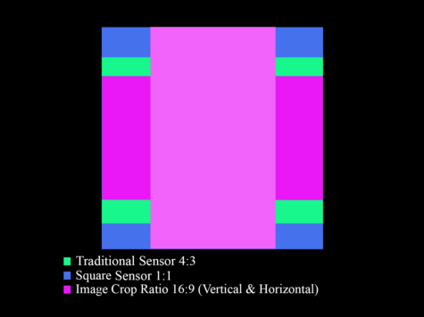 Square Sensors: Photography's Next Evolution? | Fstoppers