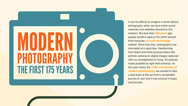 Lytro Celebrates 175 Years of Photography with a History of Cameras Infographic