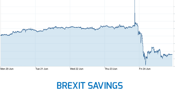 Now Might Be the Time to Buy Your Gear From the UK