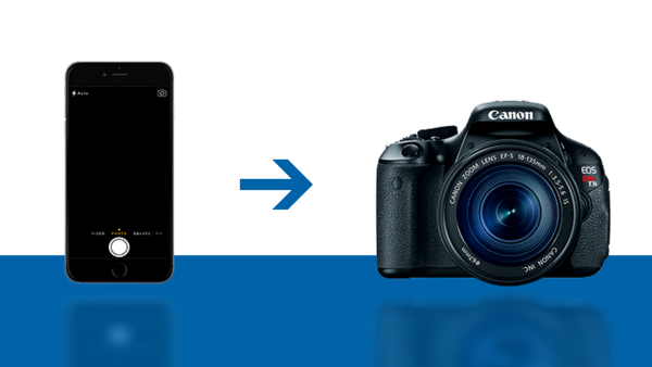 Gateway Drug: Are Smartphones Driving DSLR Sales?