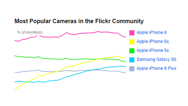 Is the Career of a Professional Photographer Getting Harder? Complete this Research Survey and Help Shed Light on the Question