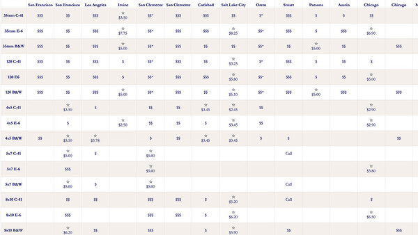 Use My New Ultimate Film Processing Price Guide to Decide Which Lab Is Right for You