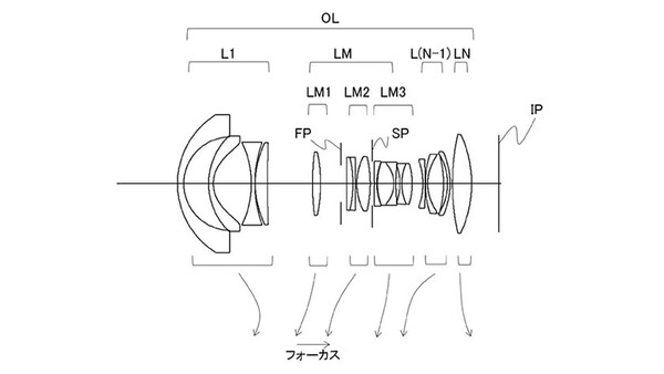Patent for New Canon Full-Frame Mirrorless Lens Appears