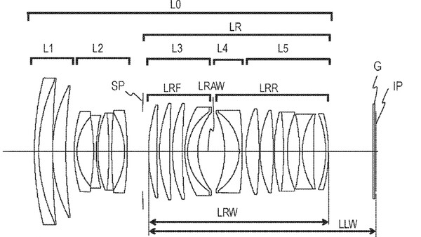 Canon Is Working on Some Truly Insane Lenses