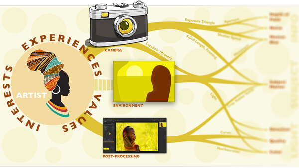 Think You Know What Goes Into Creating a Great Image? Technically, Not That Much