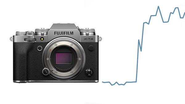 Fujifilm Stocks Jump 15% Overnight Because of Drug Used to Treat Influenza