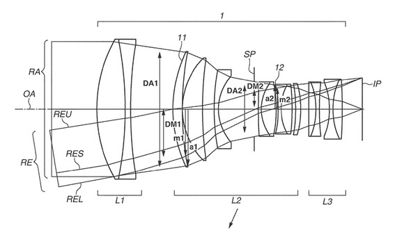 Canon Patents Another Crazy Lens