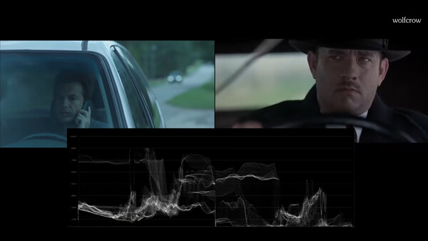 Film analysis graphic showing two movie scenes with audio waveforms displayed below.