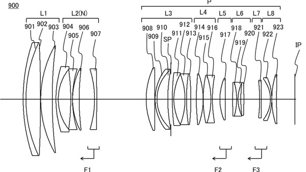 Canon's Craziest Lens Ever Just Appeared