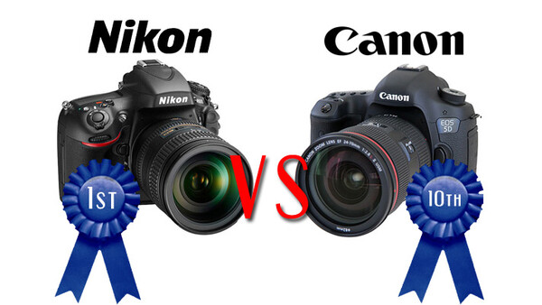 [News] Nikon D800 Stomps Canon 5DM3 In DxO Test