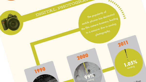 Photography Trends: The Rise Of The Cellphone Camera