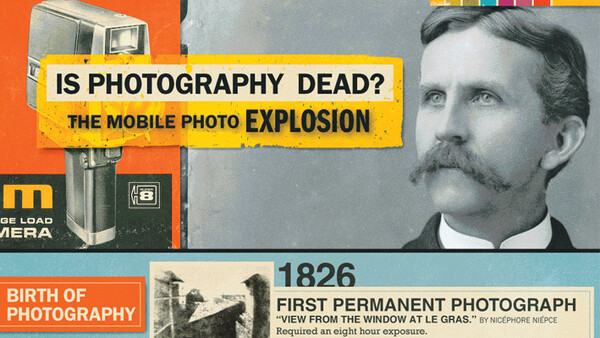 Is Photography Dead: An Infographic History of Photography