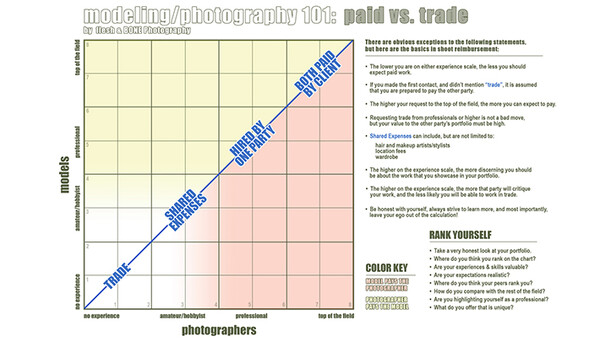 Photographer Develops a System for Paid Work in the Modeling World