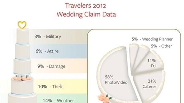Most Common Wedding Vendor Issue: The Photographer