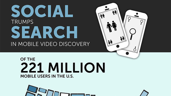 Want People to View Your Videos? New Data Confirms the Future is Social