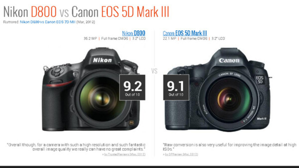 Compare Any Camera With One Click - Body Shopping Has Never Been Easier