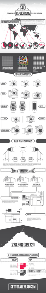 Stop Wasting Your Money on Lightroom Presets | Fstoppers
