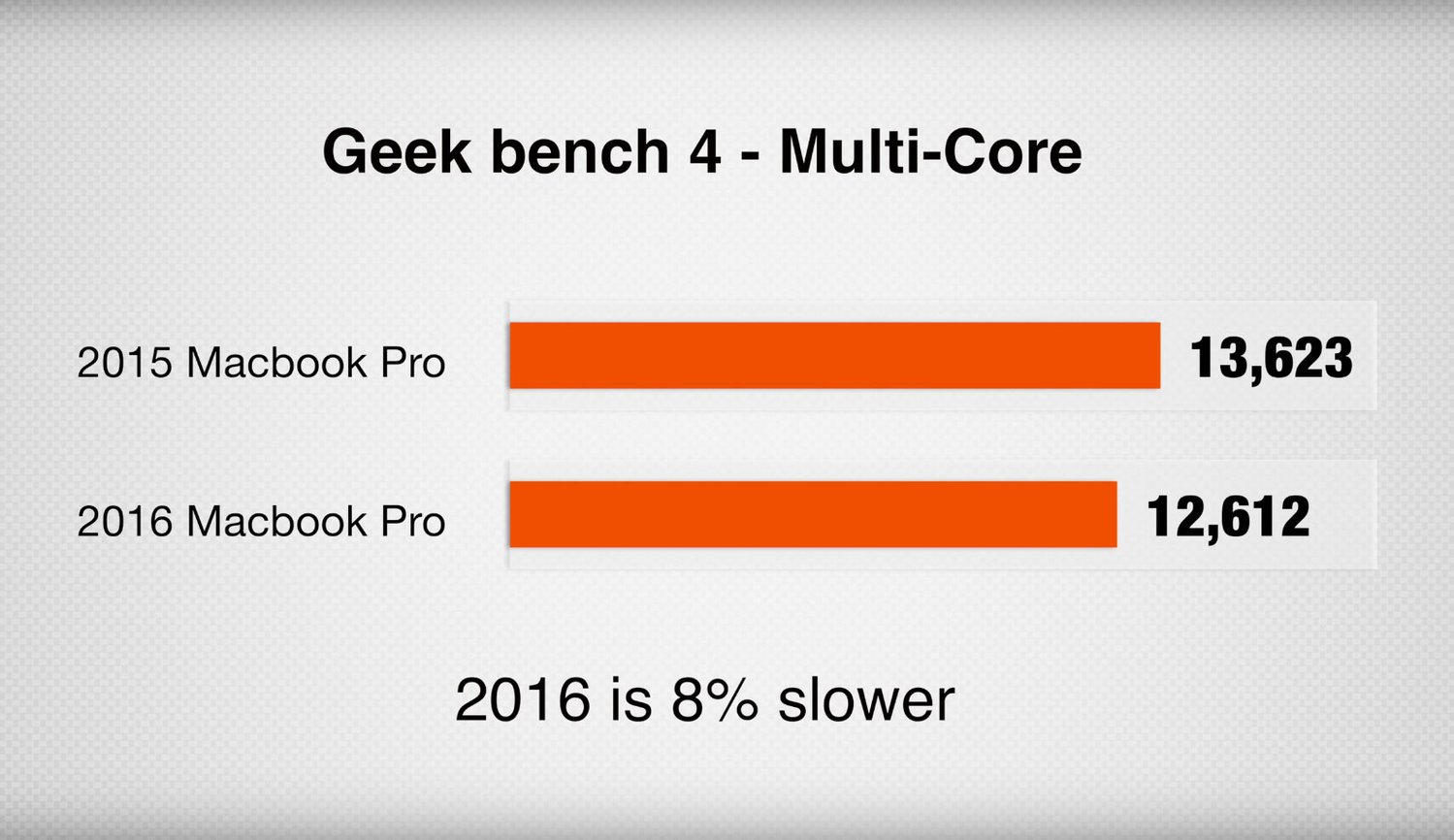 quad core mac novabench scores