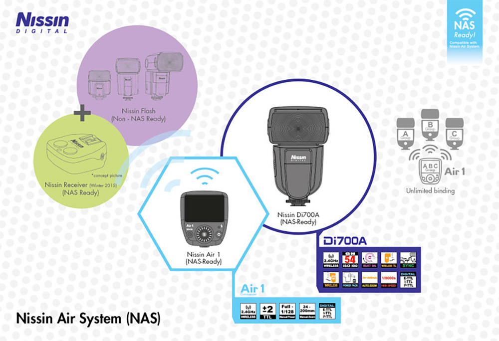 Nissin Introduces the Air10s, Its Latest Cross-Platform Flash