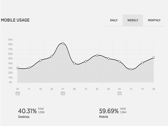 Stats for apple instal