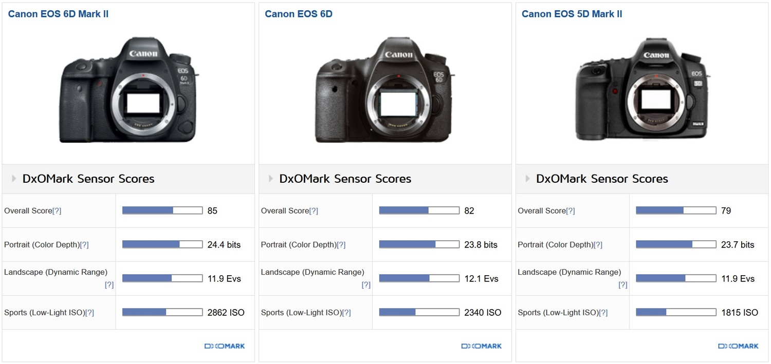 canon 6d mark ii the worst camera of