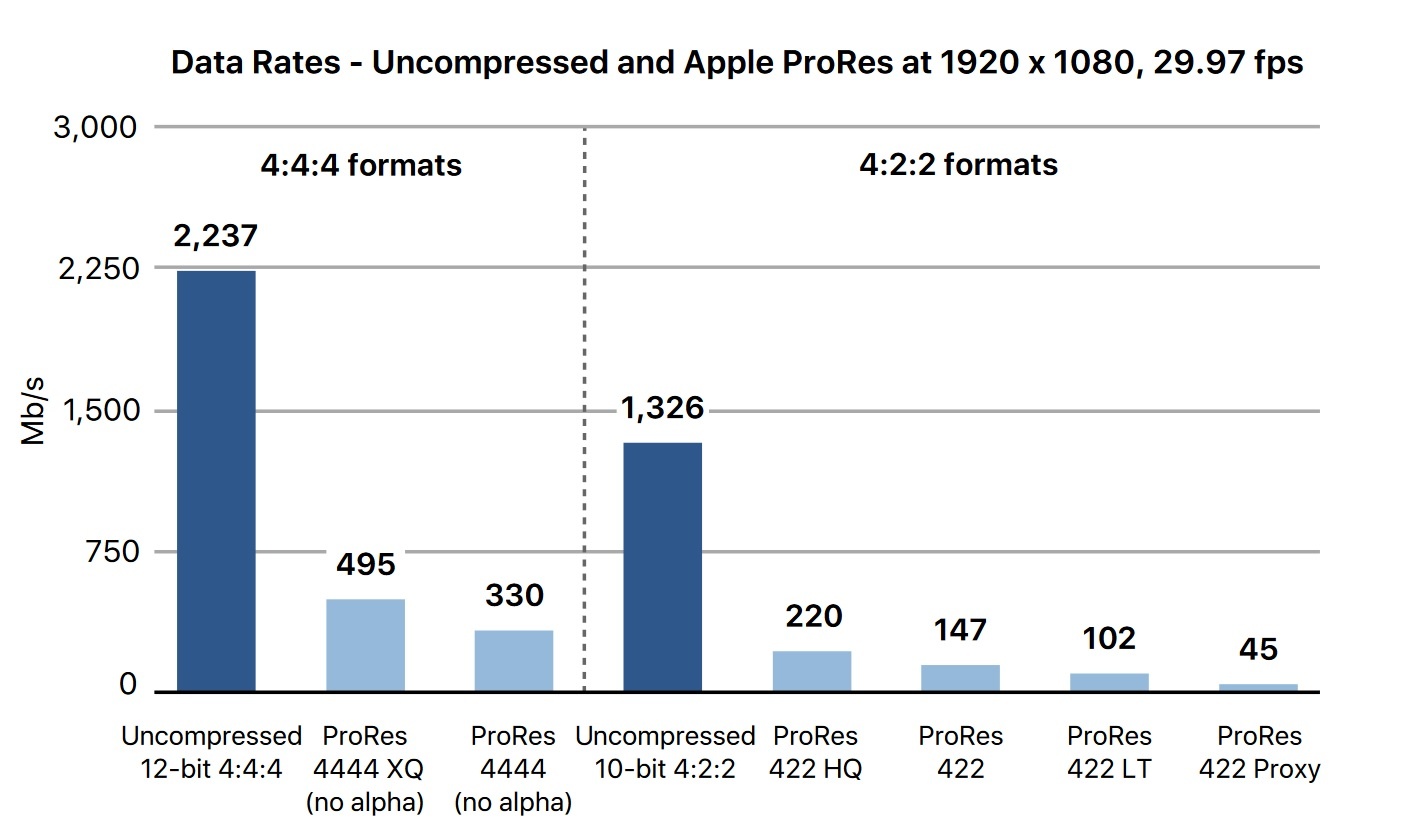 This Is Huge: Adobe Now Supports ProRes Export on Windows | Fstoppers