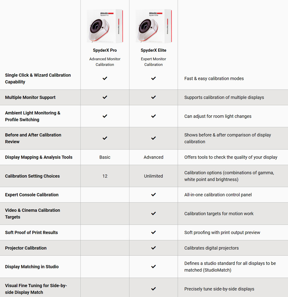 Spyder 4 pro software install Spyder 4 pro software install