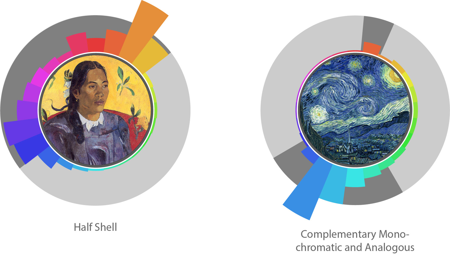 The Art and Science of Photography: Color Theory | Fstoppers
