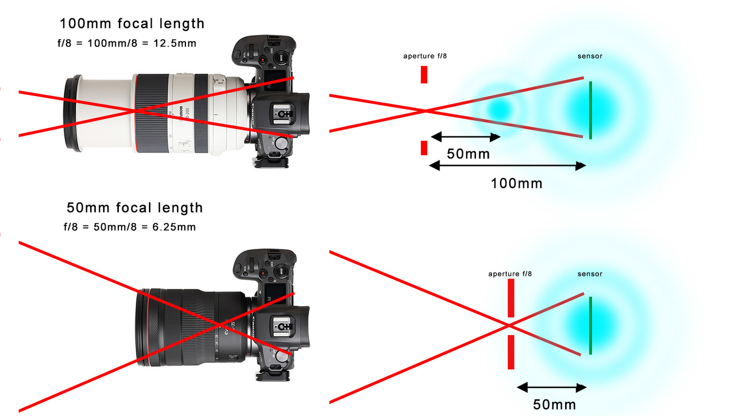 focal length 100mm