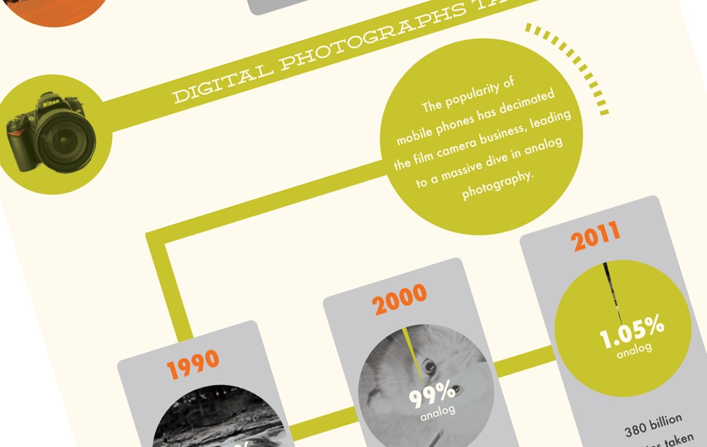 Photography Trends: The Rise Of The Cellphone Camera