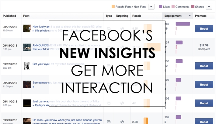 Facebook’s New Insights Finally Help You Get More Interaction