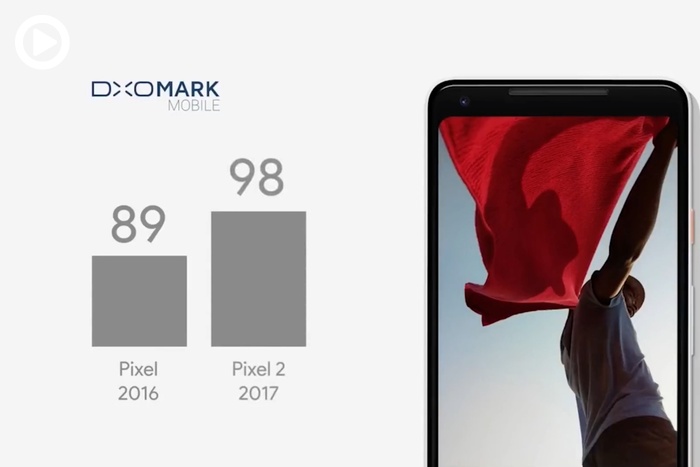 Should You Buy Your Next Smartphone Based On DxOMark Ratings? – SySyPhoTo