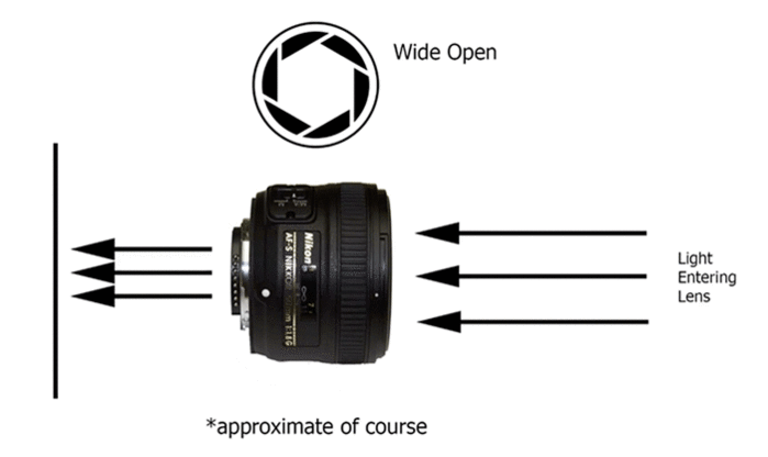 Lens Diffraction and Its Practical Application to Photography | Fstoppers