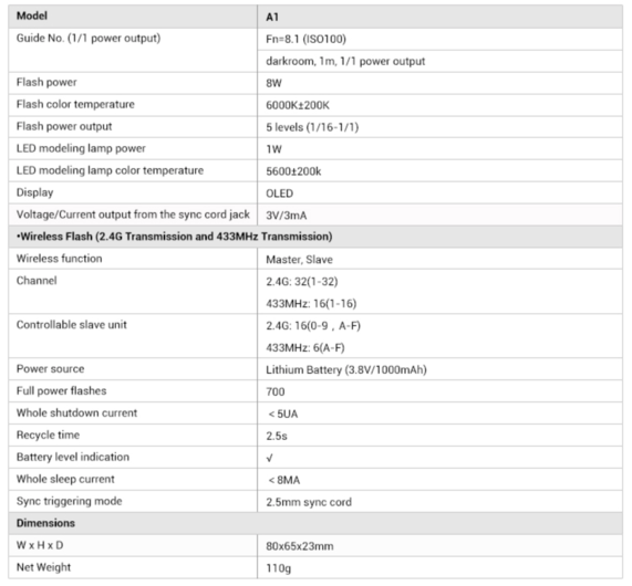 Godox Officially Releases the A1 Flash for Smartphones Fstoppers