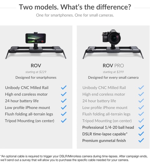 Introducing ROV by Rhino Camera Gear, a Motorized Camera Slider for ...