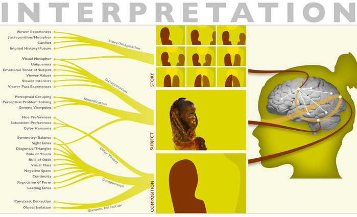 The Art and Science of Photography: Why Is Photography So Hard? Part I ...