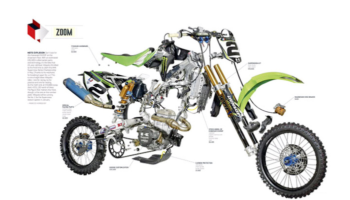 How To Photograph An Exploded View Of A Motorbike | Fstoppers ct 100 bike wiring diagram 