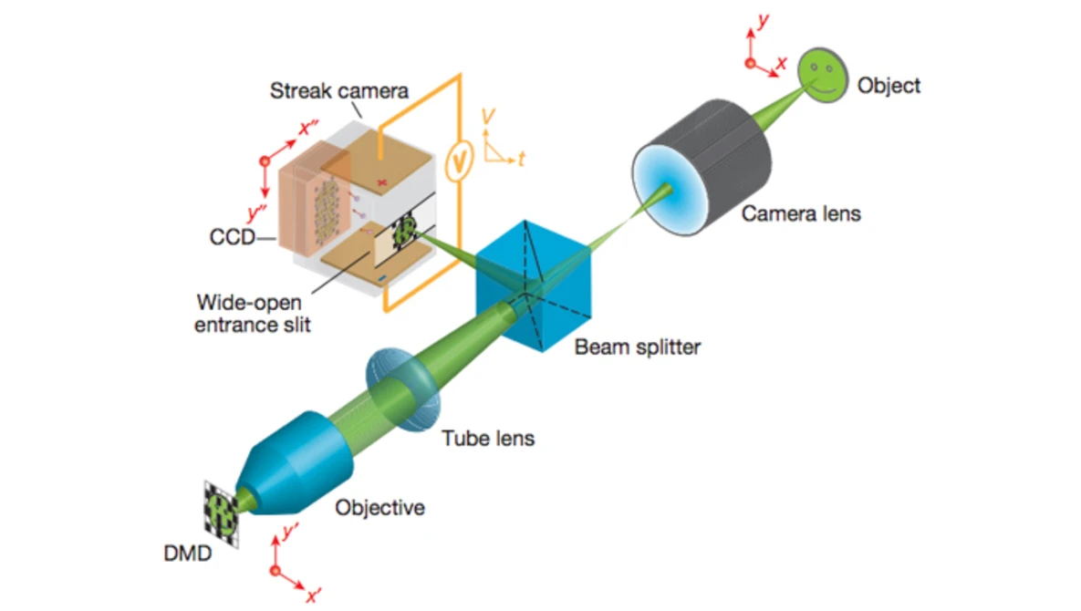 Watch Light bouncing off a mirror at 100 billion frames per second on YouTube.