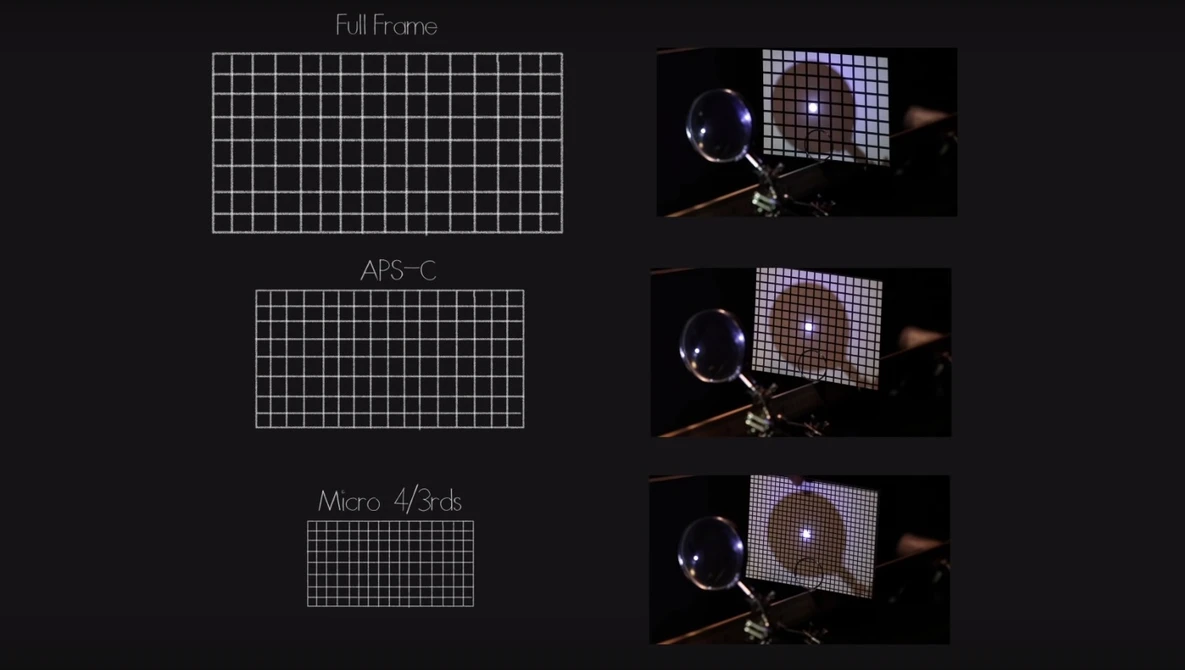 Watch Focusing on Depth of Field and Lens Equivalents on YouTube.