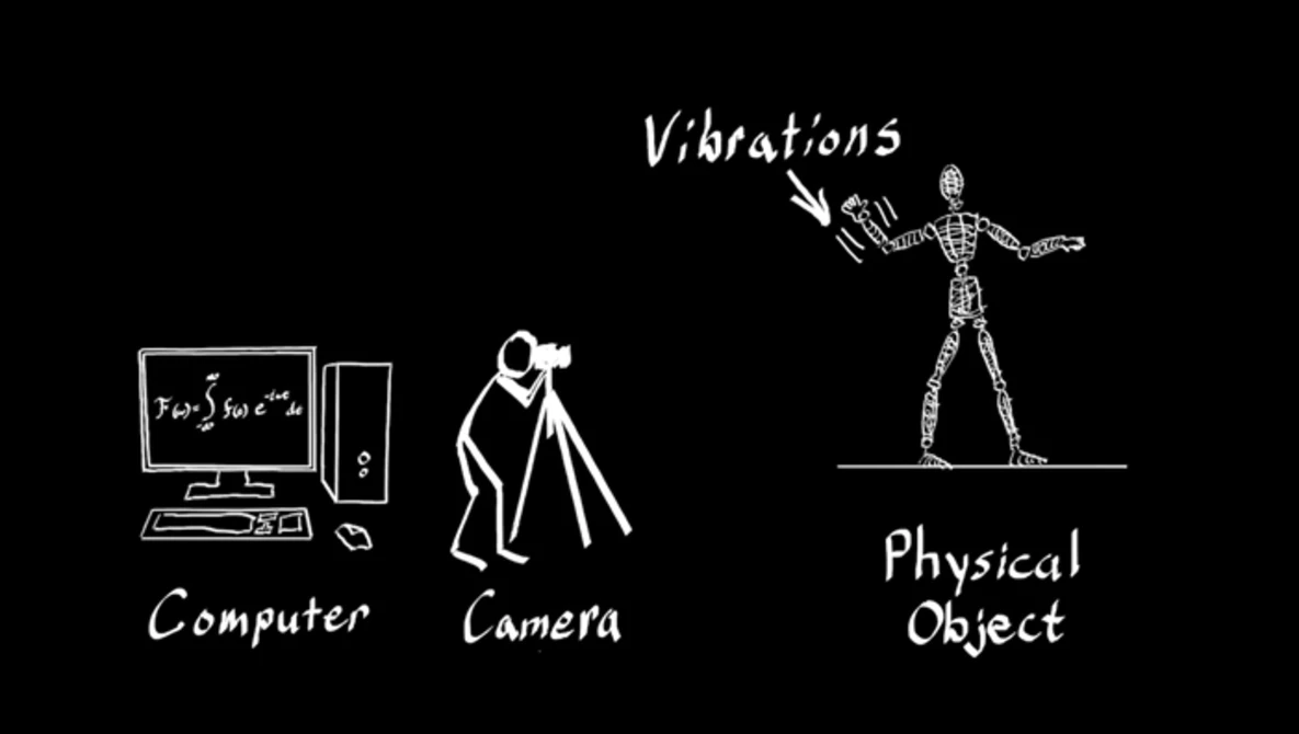 Watch Interactive Dynamic Video on YouTube.